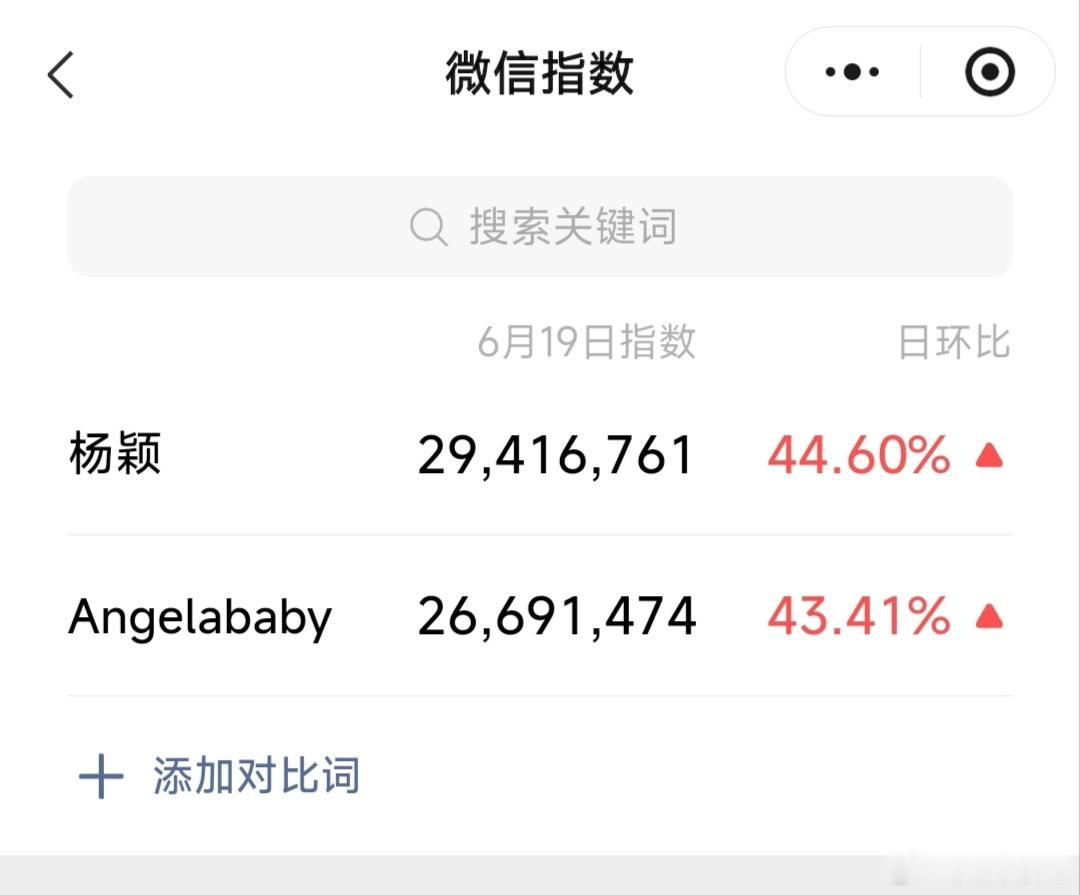 我姐Angelababy就是牛啊，日常关注度讨论度都高，两个词条分流的情况下微指