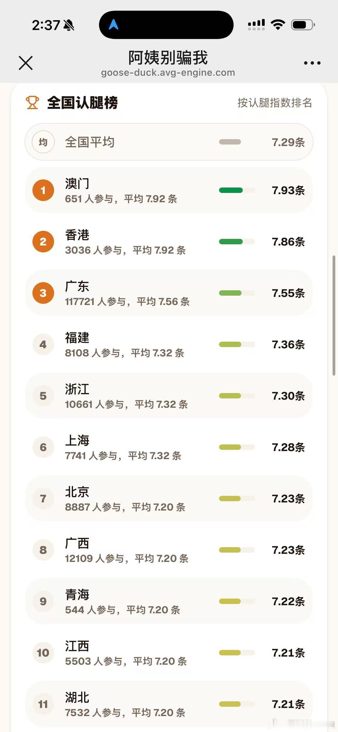 澳门、香港、广东人确实分得清 鸭腿鹅腿 