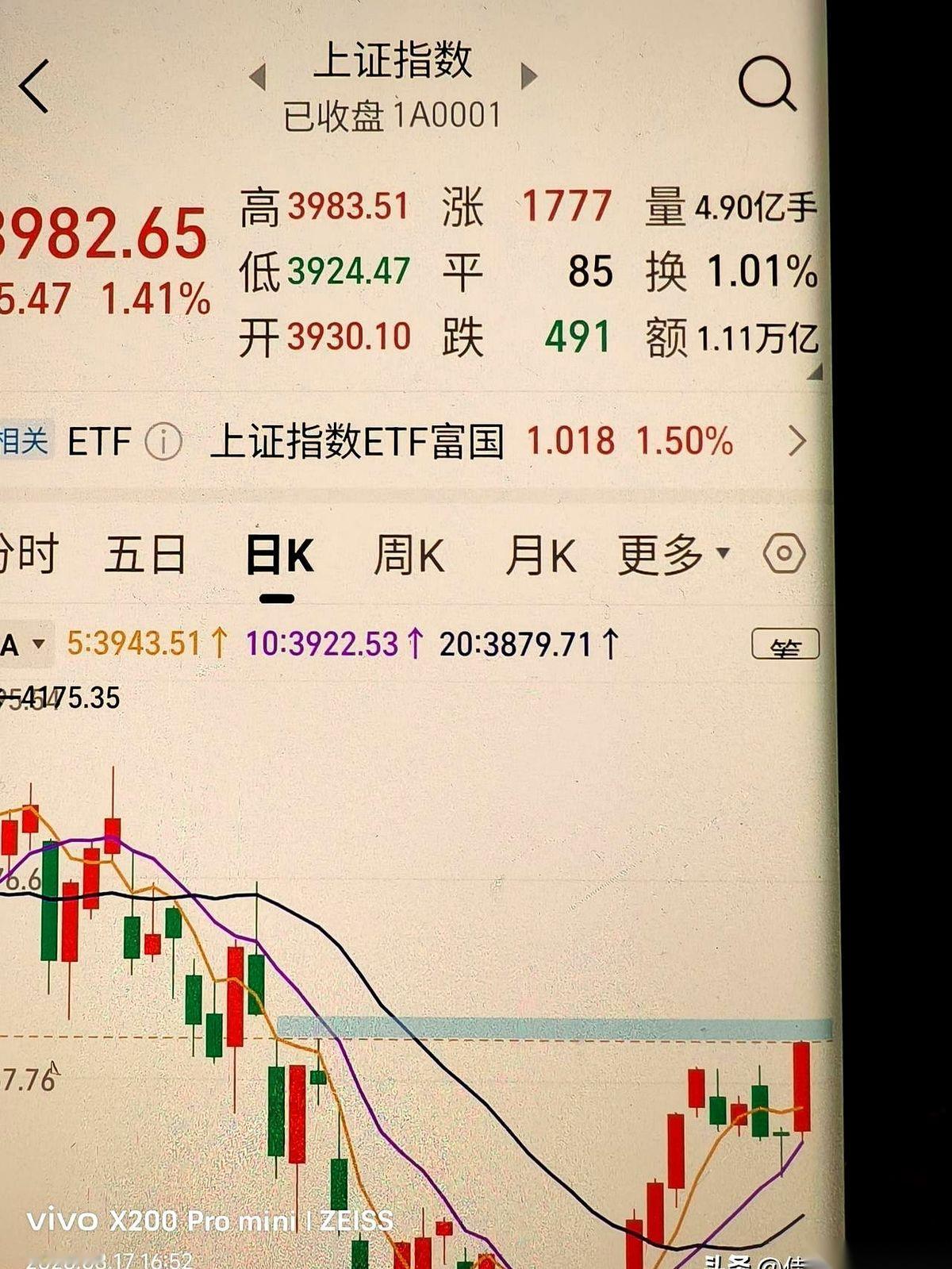 大盘涨了55个点，成交量却趴在地上没动。
有人盯着屏幕，嘴角已经忍不住翘起来了，
