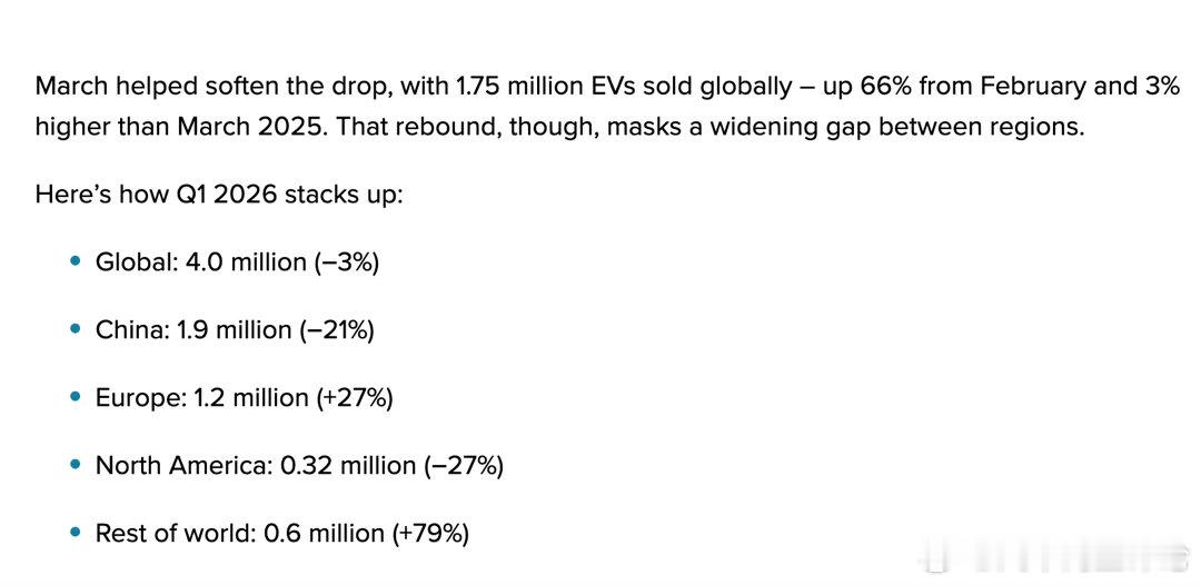 一季度全球新能源车销量分布当地时间4月14日，据Benchmark Minera