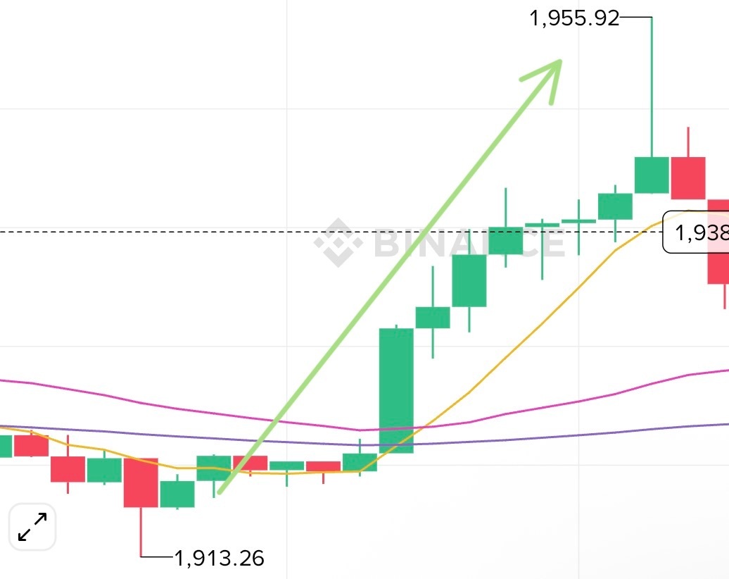 晚间提示的哆，大饼拿下600典空间，二饼拿下35典空间！记住能做你的引路人，靠的