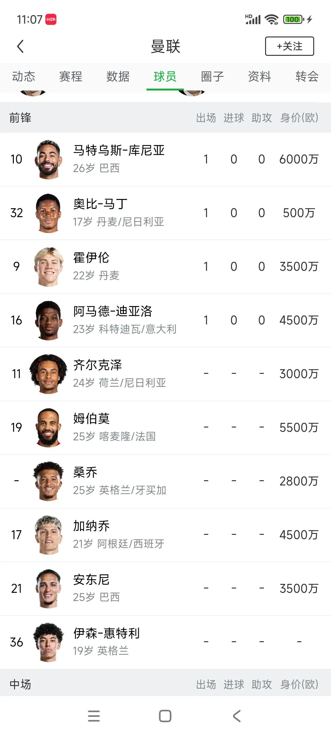 曼联现在有十位前锋，还要买谢什科？？

刚7500万左右，买下库尼亚和姆贝莫。