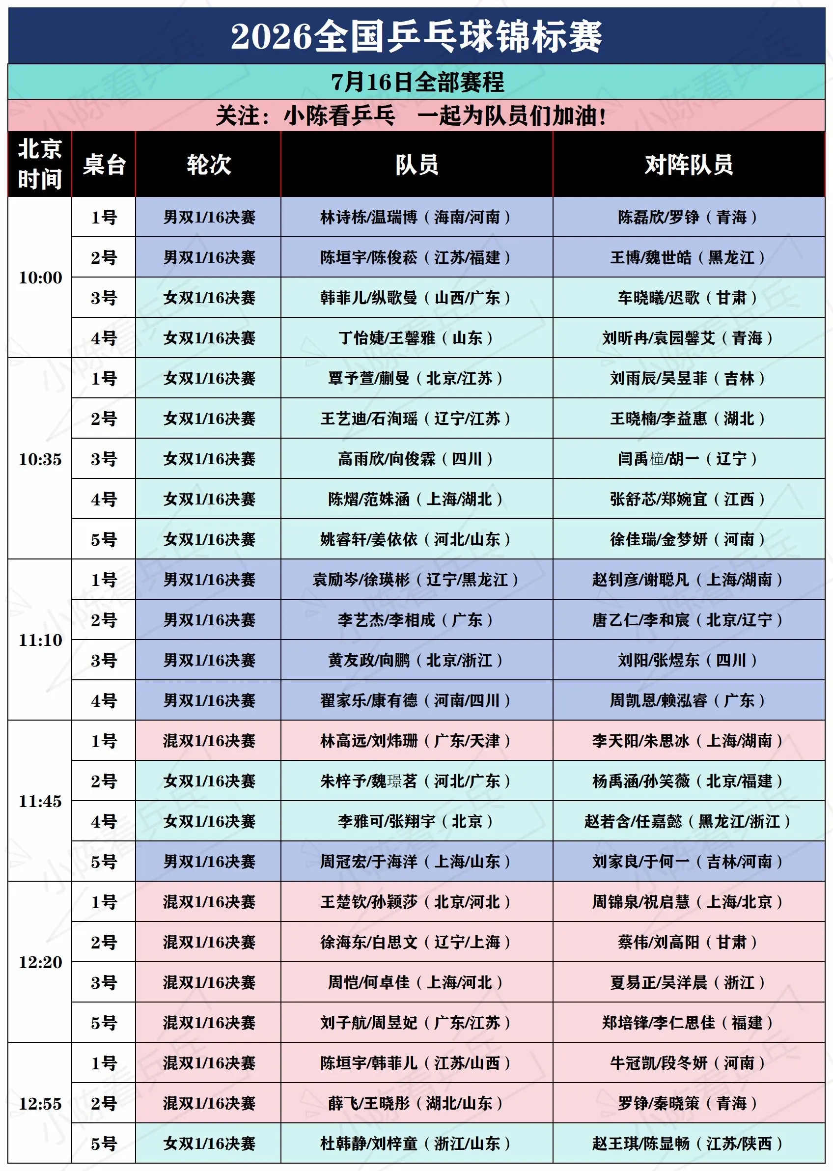 2026全国乒乓球锦标7月16日全部赛程。2026全国乒乓球锦标7月1...