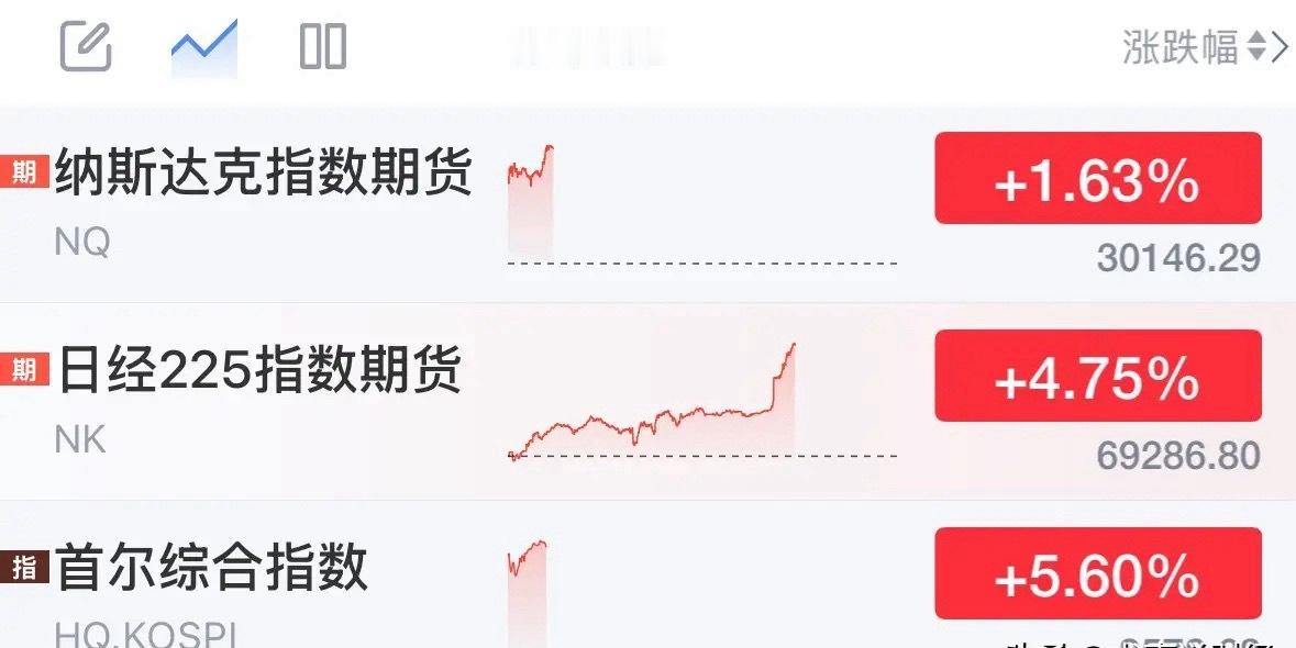 重磅利好消息全球股市大涨黄金大涨，A股今天会跟涨吗：重磅利好消息全球股市大涨黄金