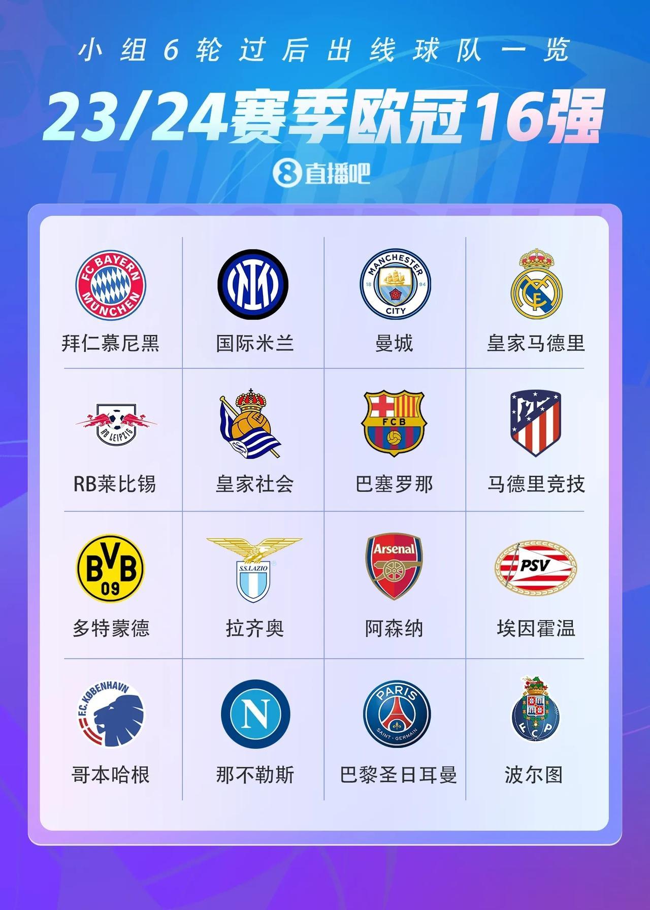 大胆预测欧冠16强淘汰赛抽签结果——

拜仁——埃因霍温
阿森纳——莱比锡

皇