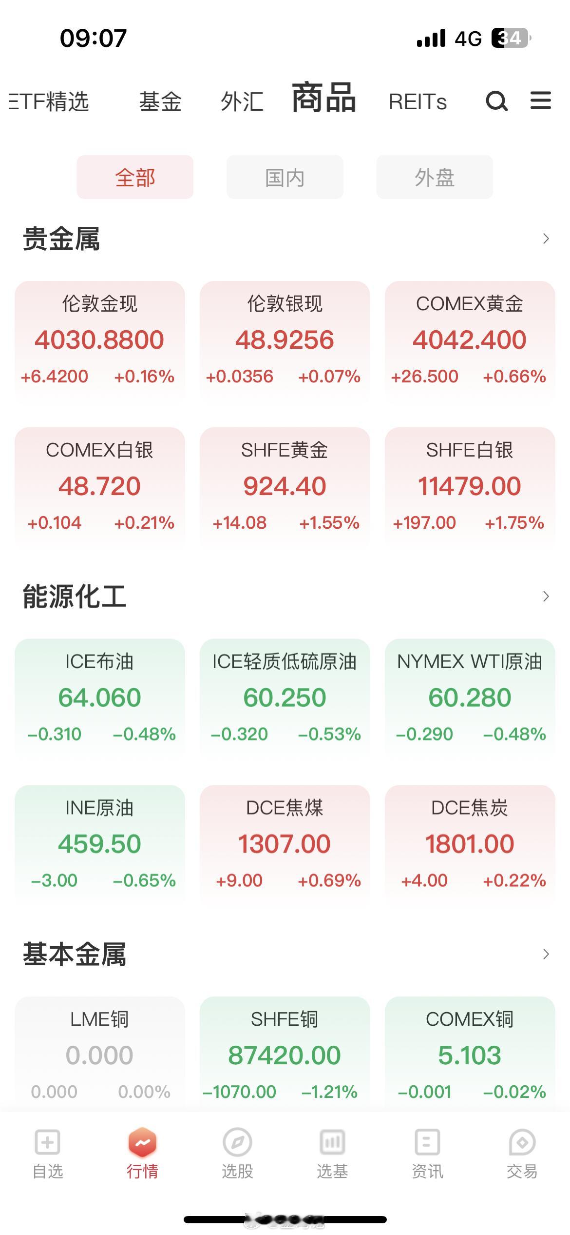 金价黄金的价格是实时波动的，点开财富软件例如万德，如何看到最新的金价变动呢？国际