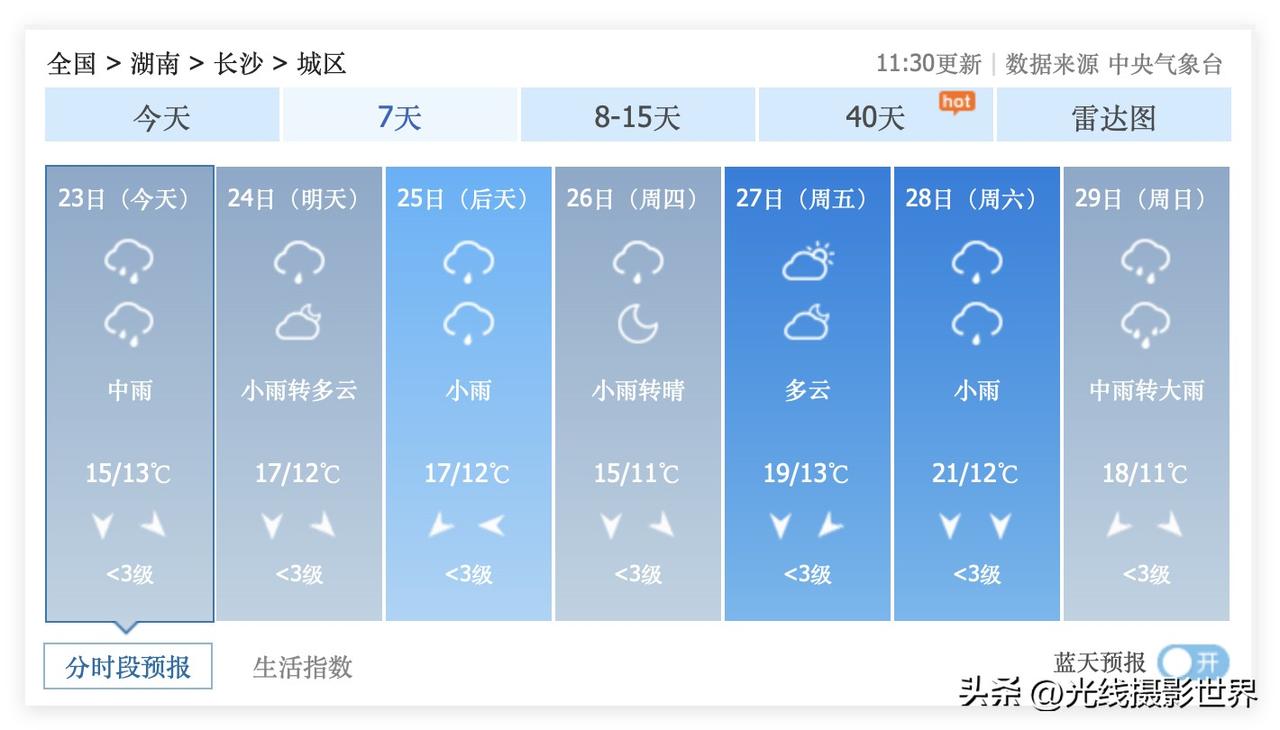 超级大喜讯！这周，湖南省长沙市，终于要出太阳啦！虽然3月23日到4月6日的长沙市