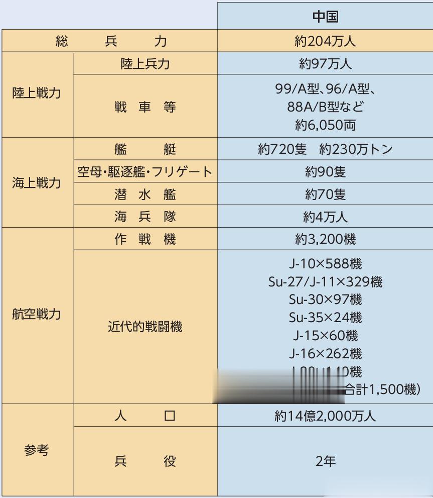 日本发布2023版《防卫白皮书》，估算中国军事力量变化！战斗机方面，2023年第