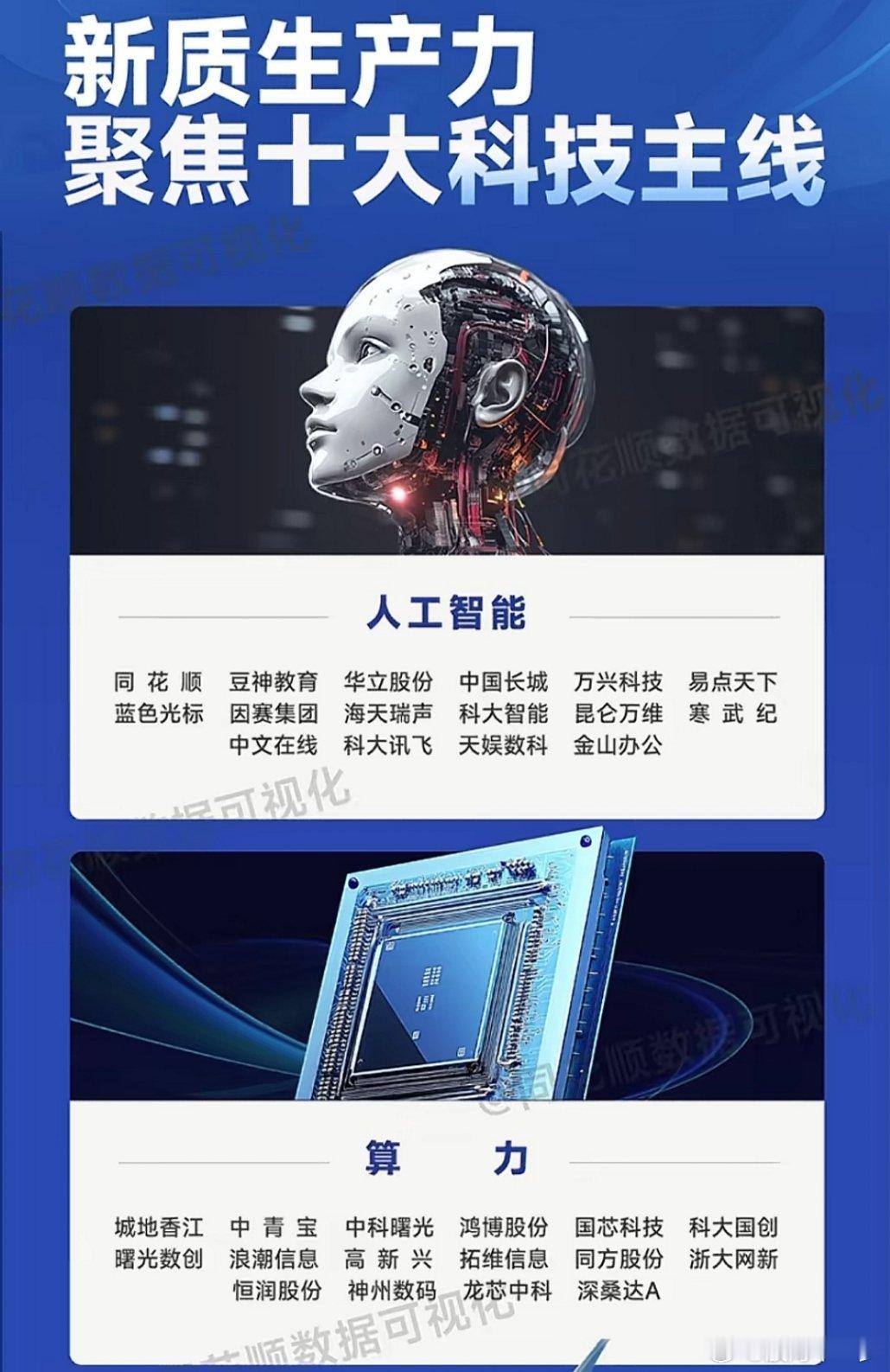 新质生产力十大科技主线 