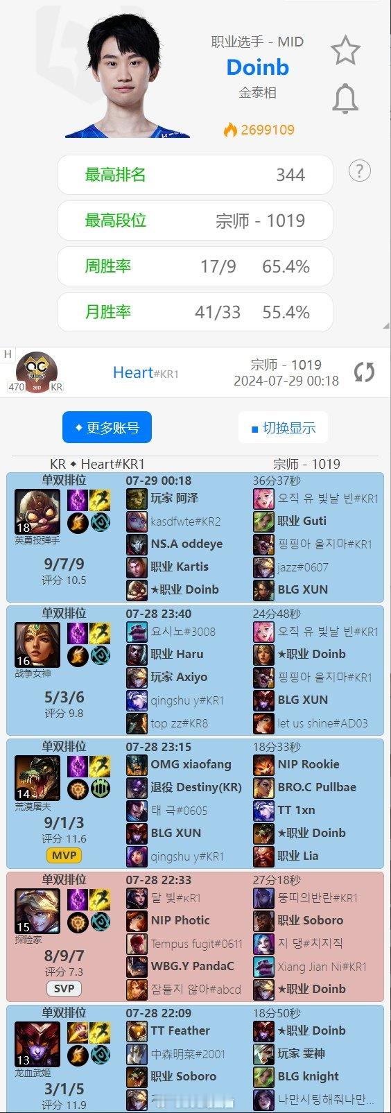 #2024LPL夏季赛# #2024LPL# #英雄联盟# 太想复出了！Doin