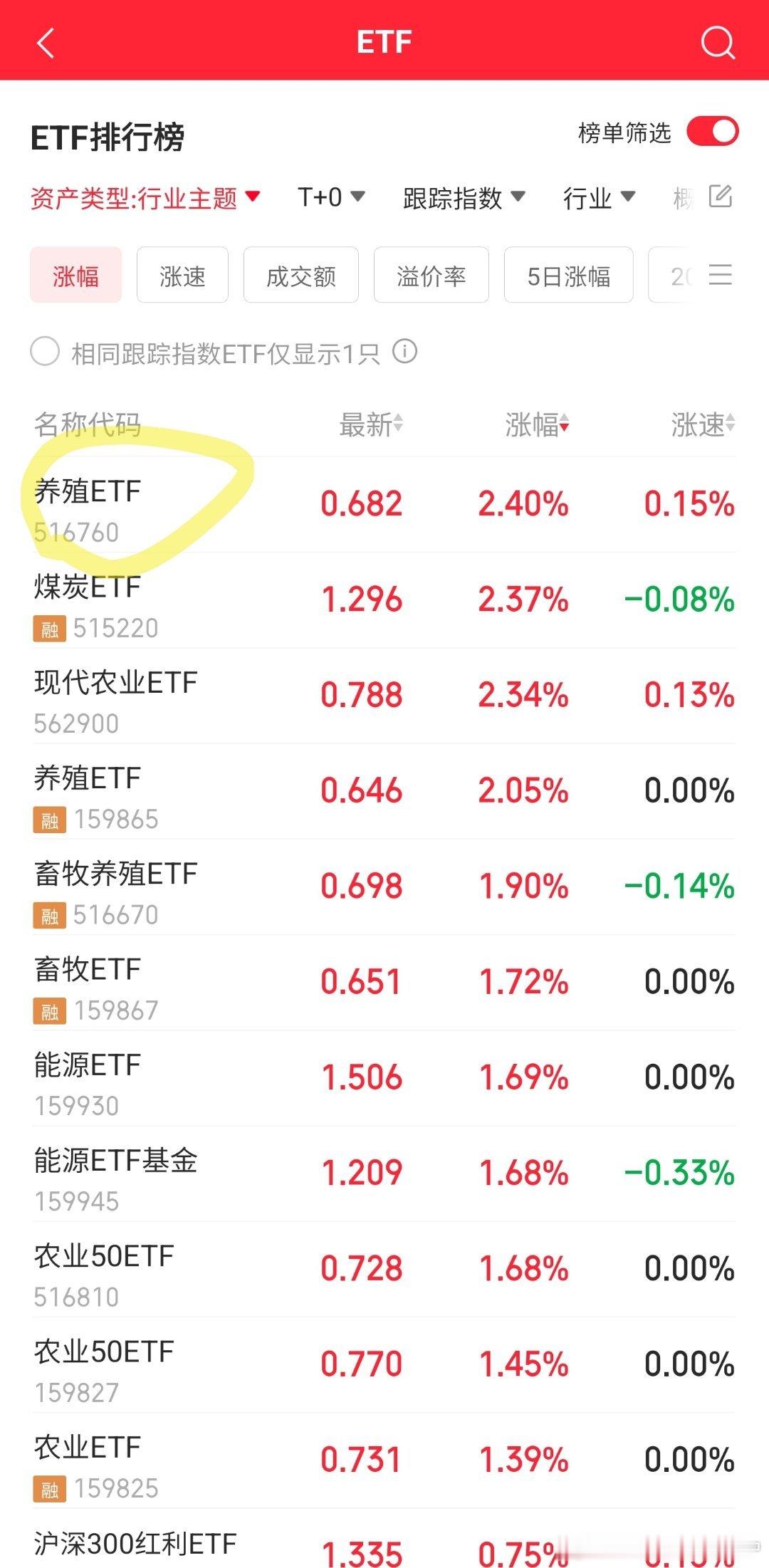 你吹过的小美女拿了一天的冠军​​​