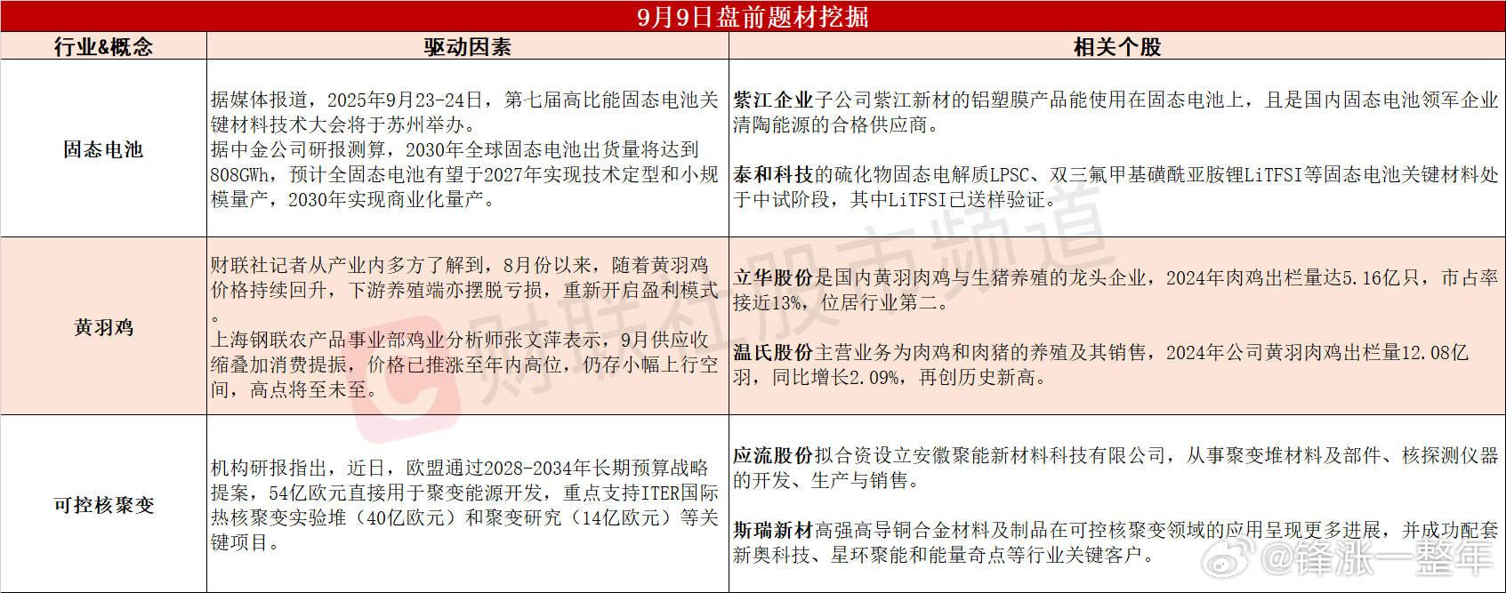 今日A股 可能表现的热点题材 ​​​
