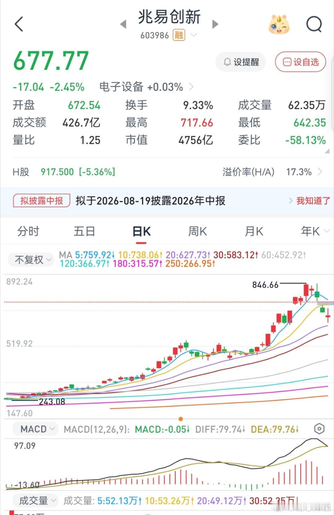 全球存储巨头将涨价20%        存储新一轮涨价落地，核心是AI服务器疯狂