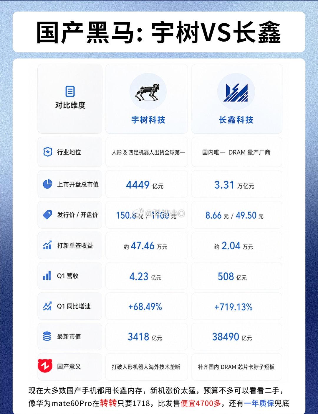 机器人离真正自主还有多远我觉得跟自主差的是个“脑子”吧[允悲]其实现在的自主和干