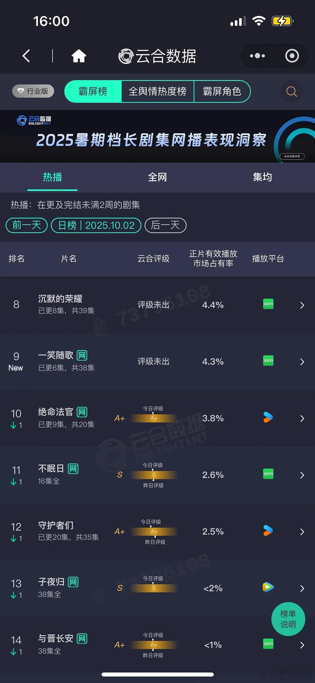 一笑随歌 《一笑随歌》首日云合播放量估值900 ​​​