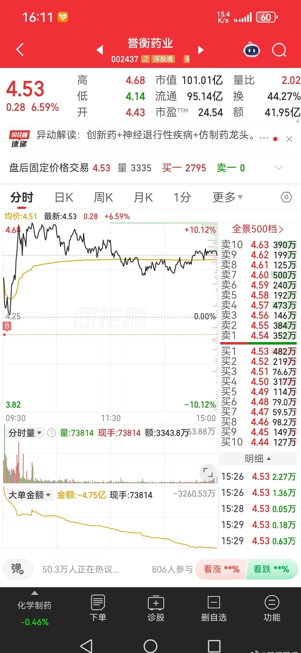 防守赢得总冠军~！ ​​​