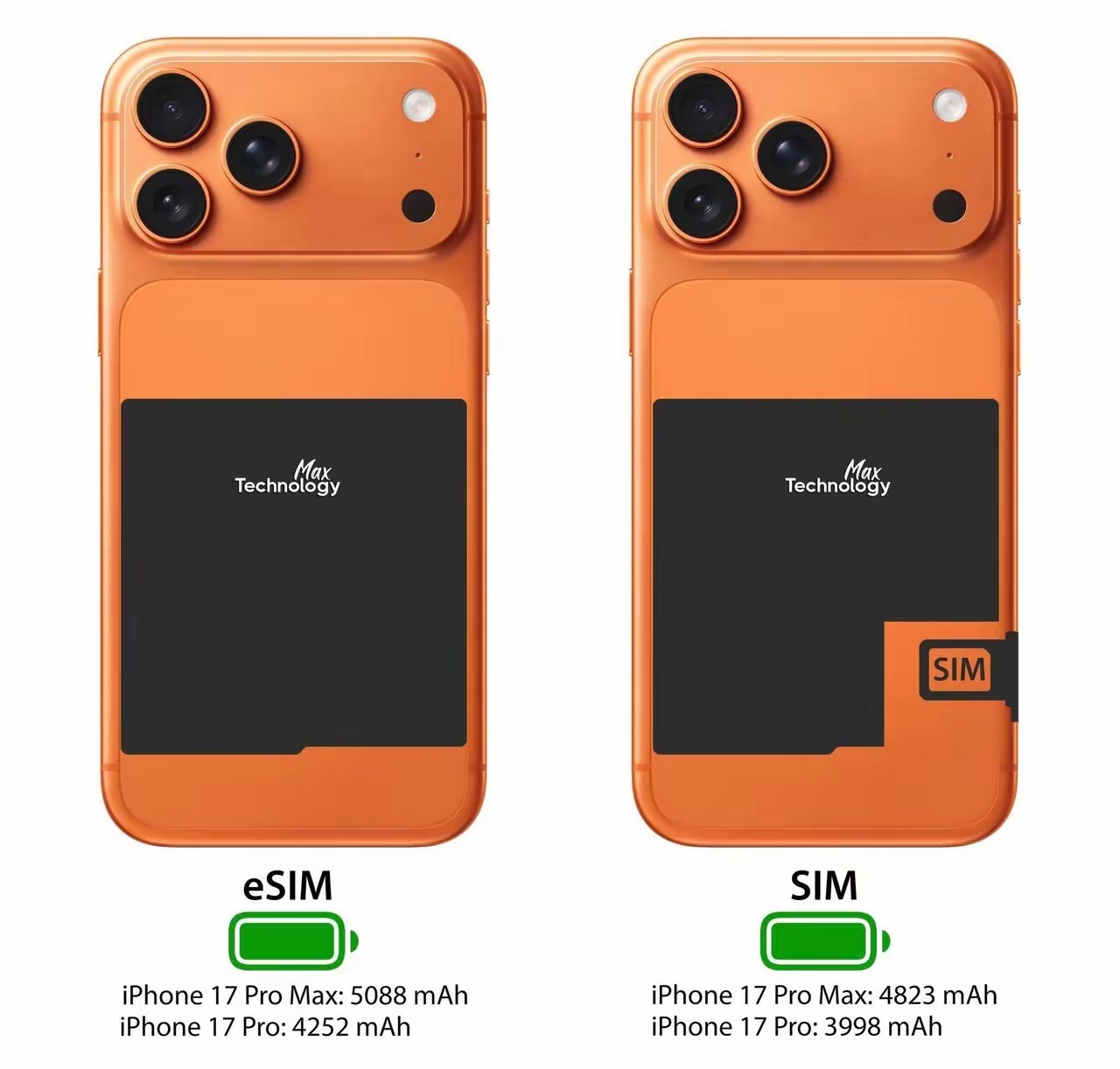 国行用户失去的250毫安电池容量 。