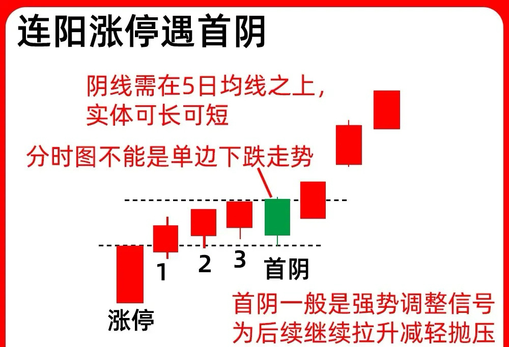 注意了！主力强势洗盘你分辨的清楚吗？是真洗盘还是真出货呢！这期内容给你答案，今天