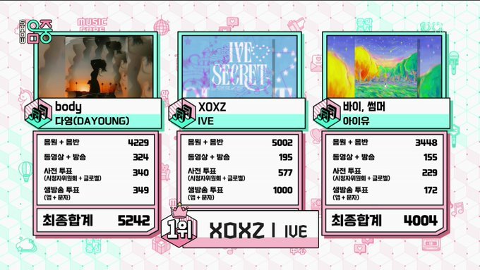 今日音乐中心1位：IVE ​​​