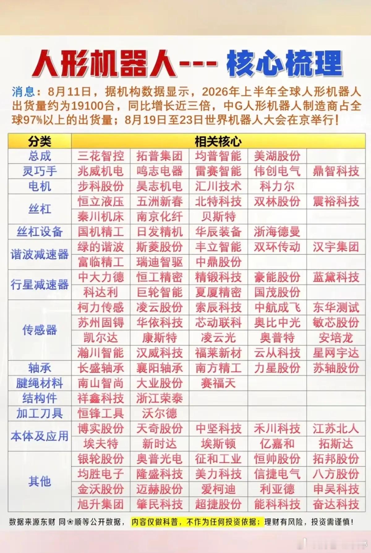 人形机器人——核心梳理！1.总成，灵巧手2.电机，丝杠3.谐波减速器4.传感器5