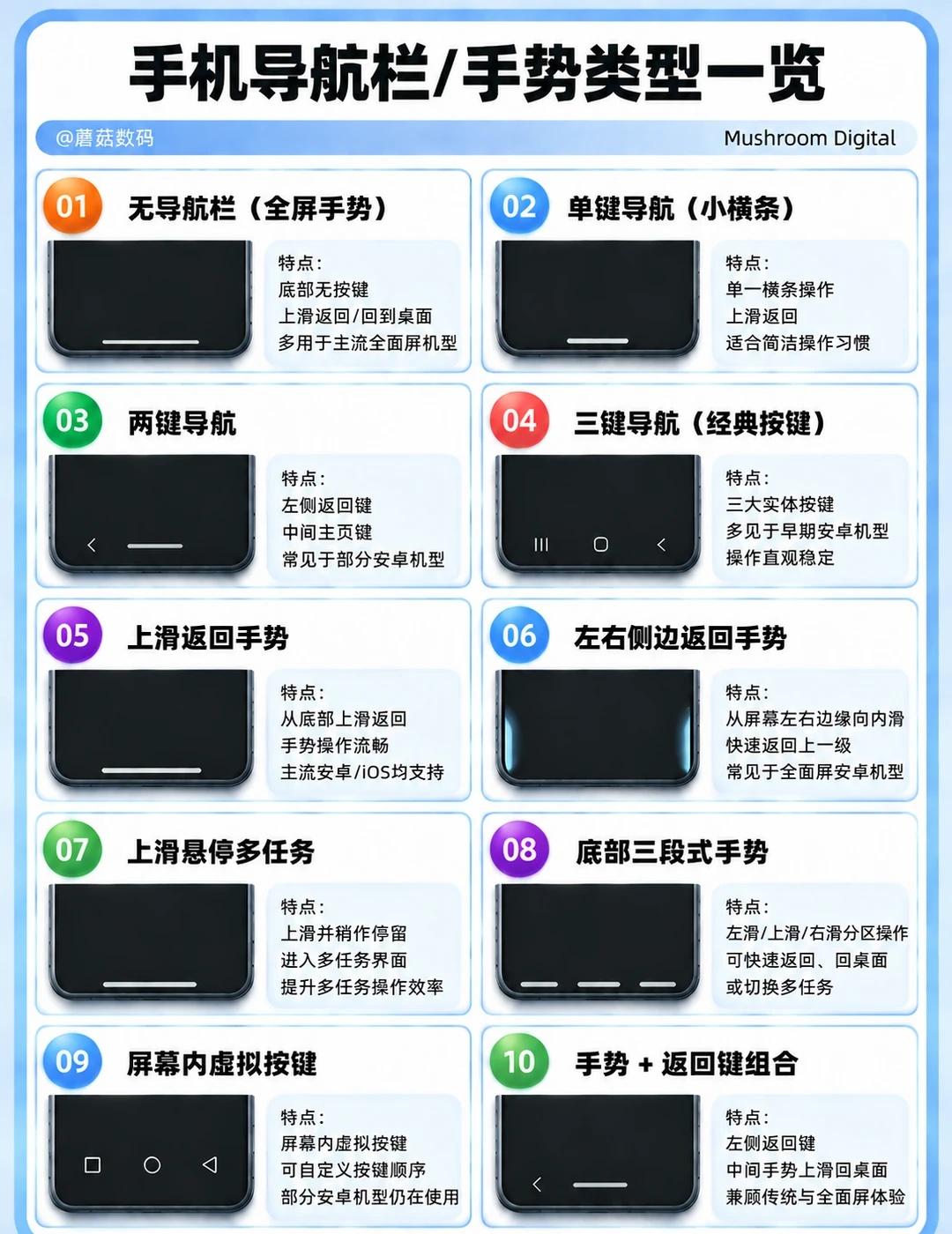 手机导航栏进化史📱你最喜欢哪一种
从经典三大按键到全面屏手势，手机导航方式一直
