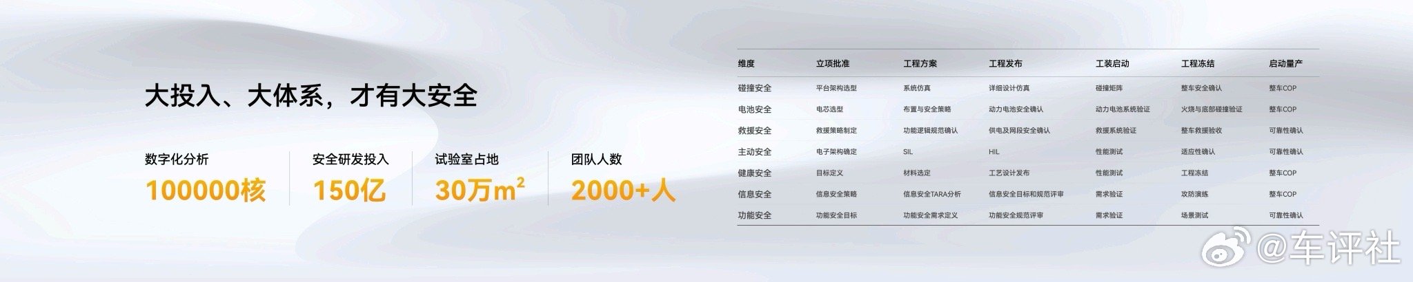2025奇瑞汽车安全之夜 1000亿安全研发投入，早在2010年就建成亚洲最大实