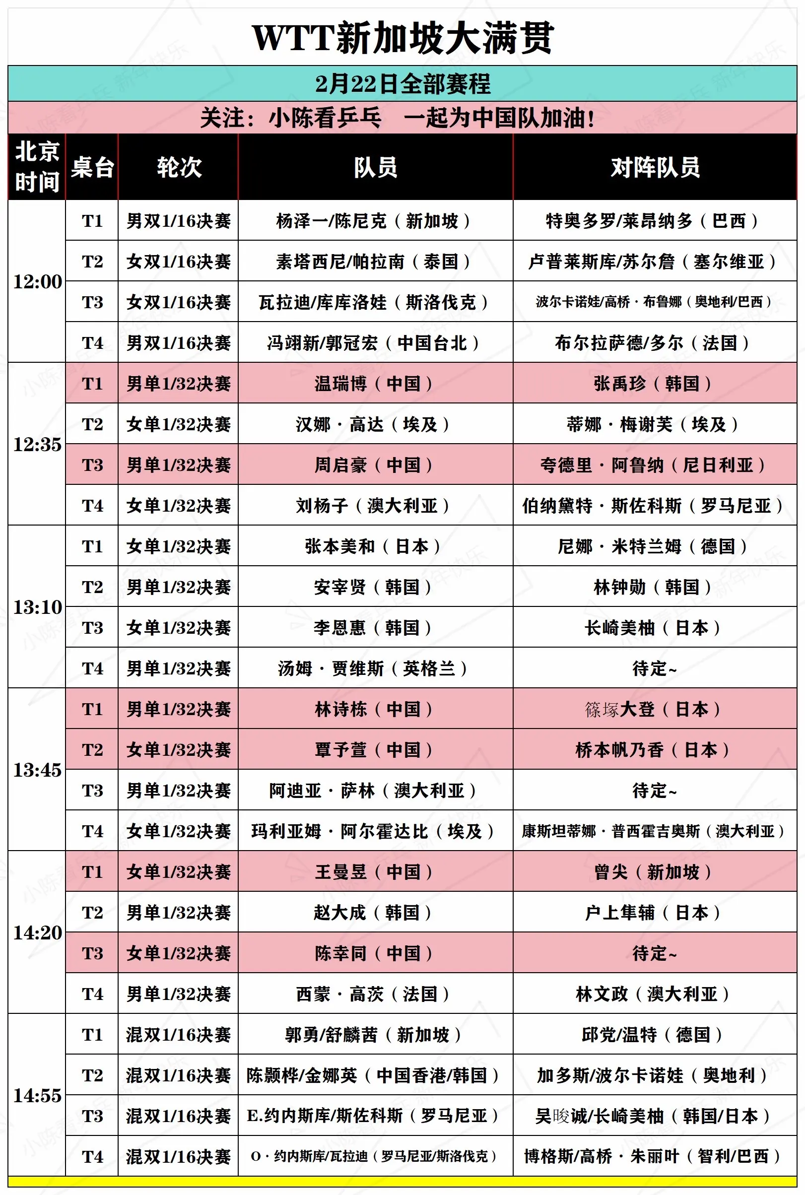 WTT新加坡大满贯2月22日全部赛程。WTT新加坡大满贯2月22日全部...
