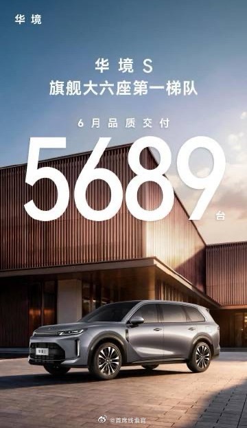 华境 S 单月交付量达 5689 台。华境s308_IO新能源汽车