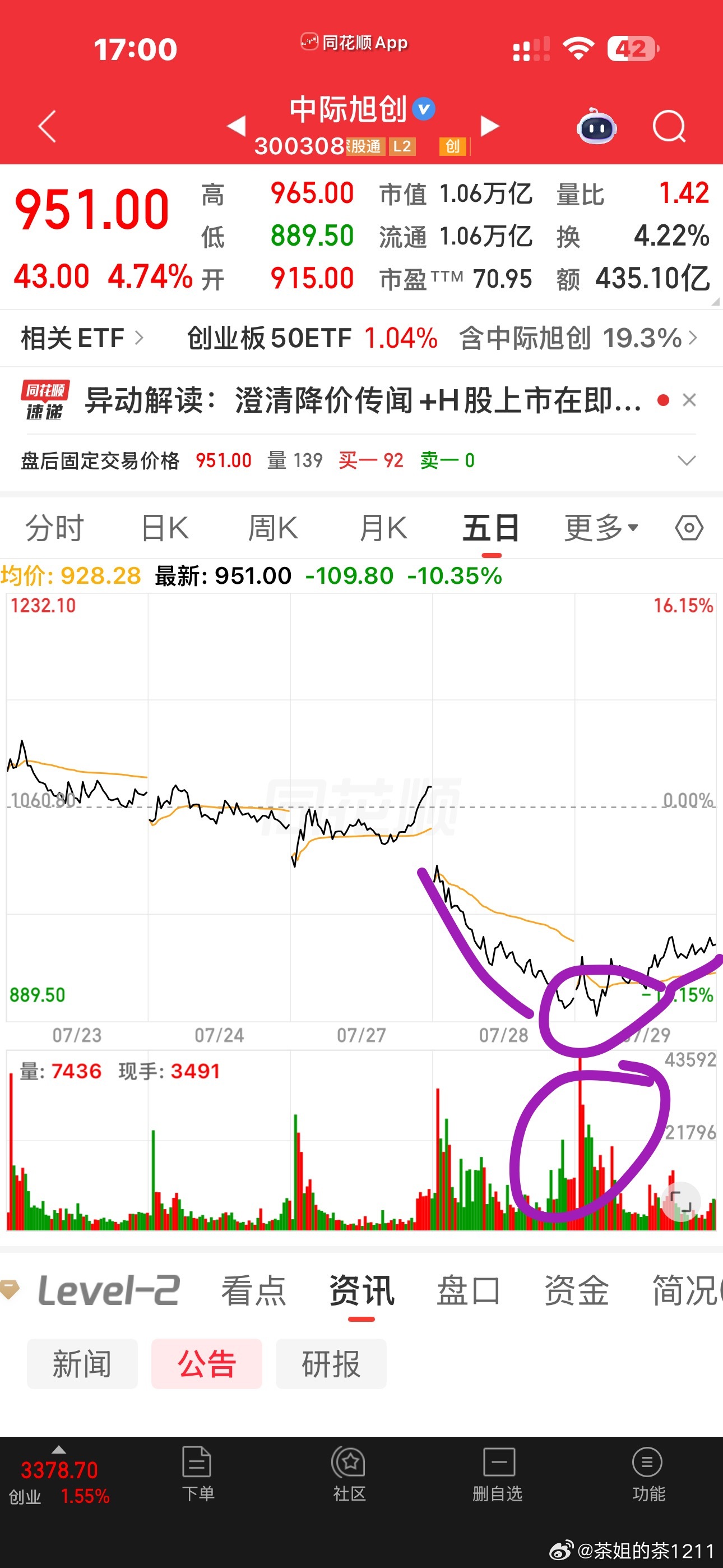明天中际港股上市，会带着A股稳一稳吗？