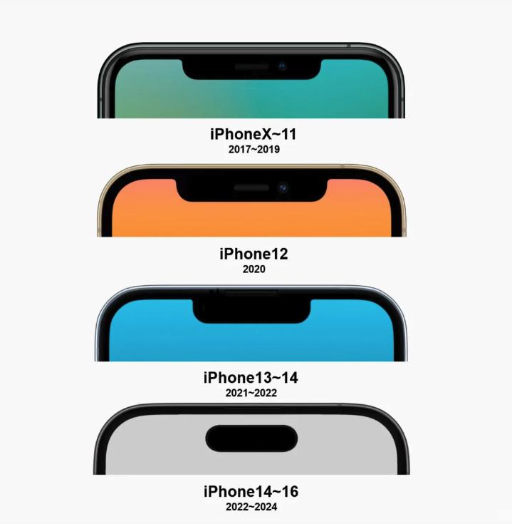 原来iPhone这几年，刘海变化还是不少的。

首先从iPhone X到iPho