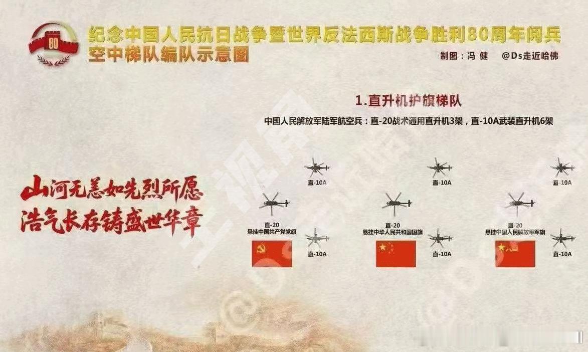 帮各位整理完了，九三阅兵上的空军武器九三盛大阅兵 ​​​
