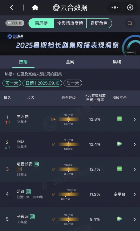 这个生万物好稳