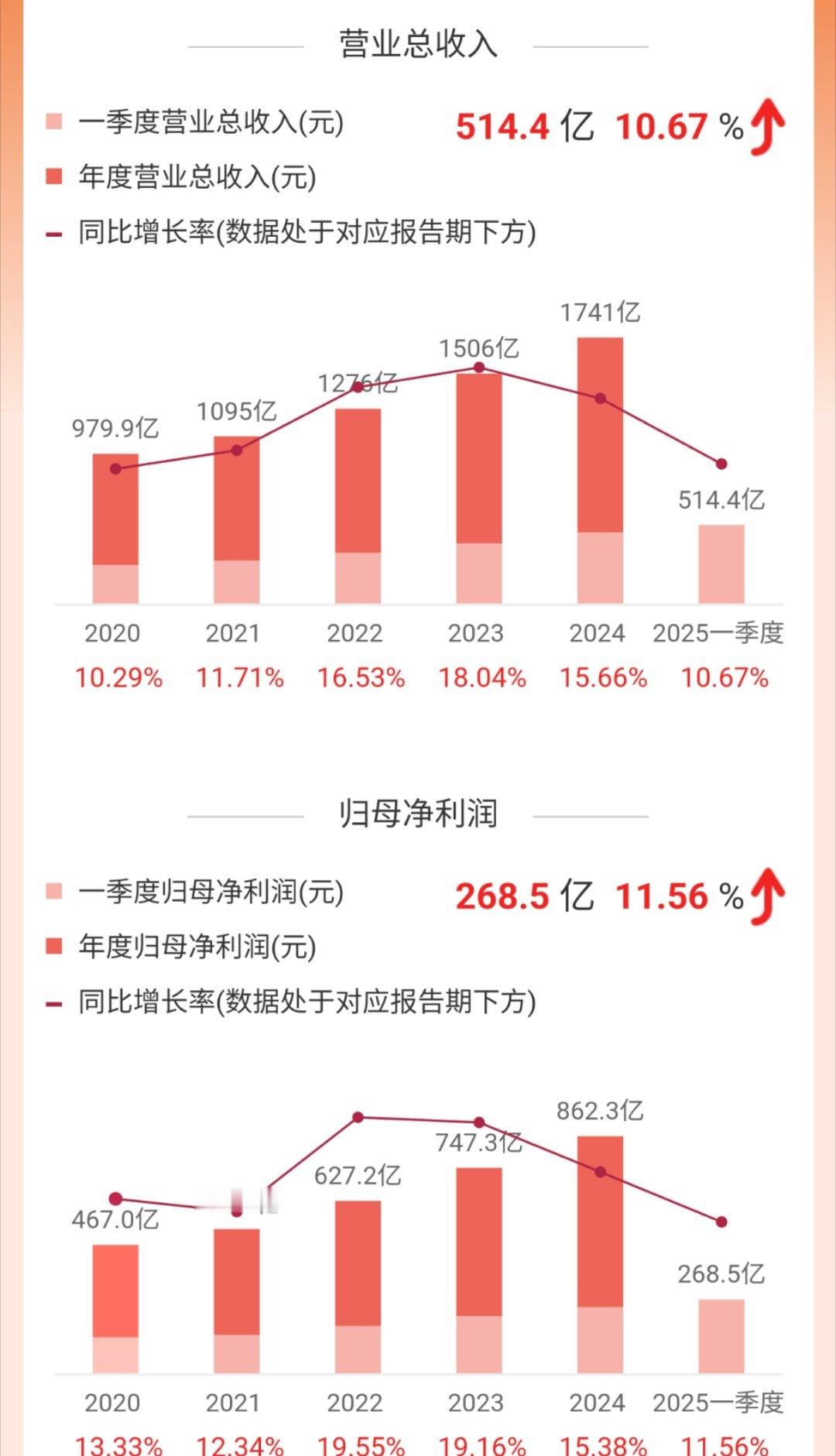 飞天茅台批发价跌破2000元财报没看出有多大影响反正经销商亏不了，挣多挣少的问题