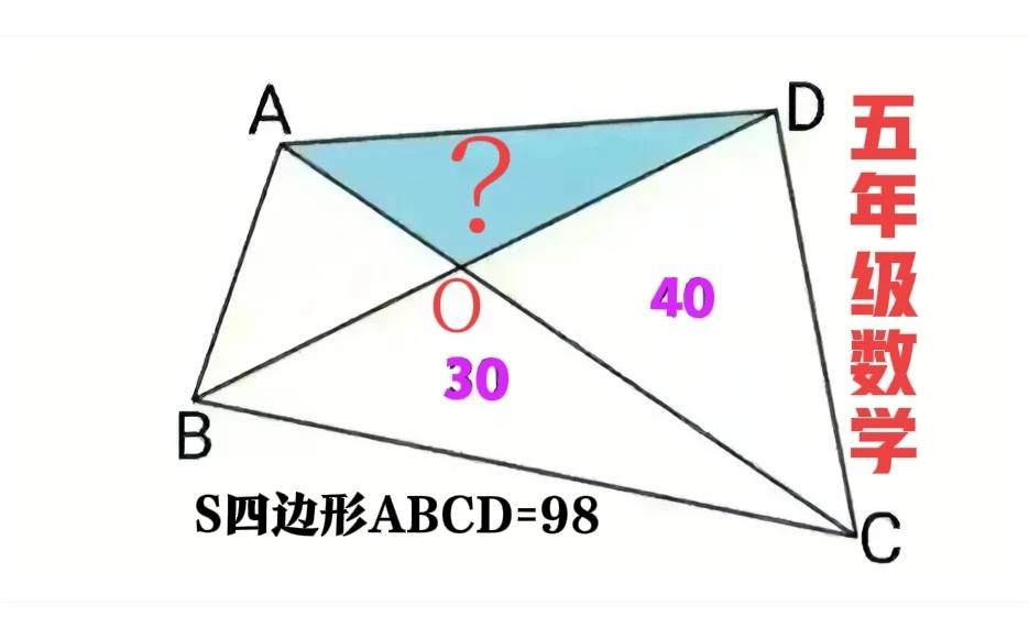 两极分化越来越严重：会的孩子轻车熟路，三下五除二、即可口算出答案；不会的孩子绞尽