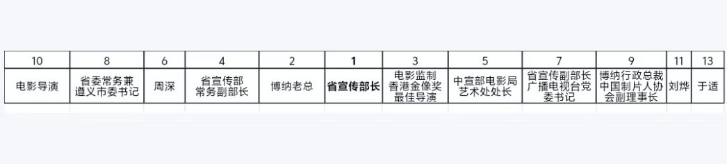 昨天首映这个座位是真的吗 