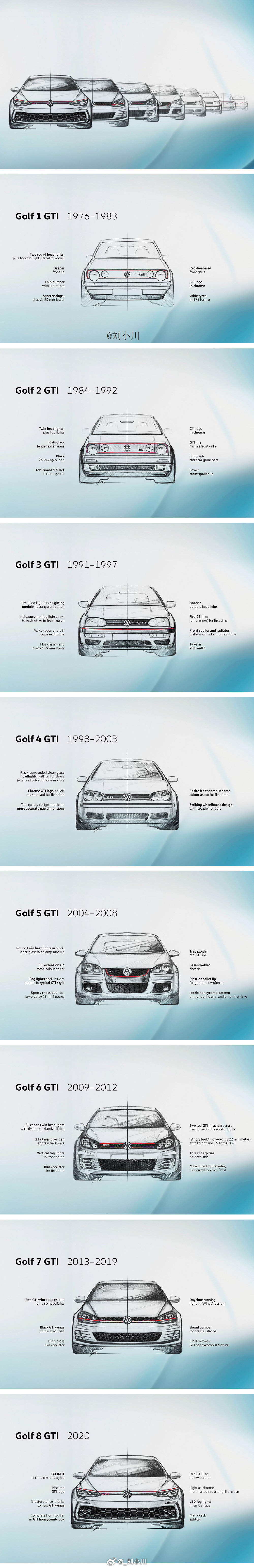 历代大众高尔夫前脸造型演进史 历代高尔夫前脸造型演进史，大家最喜欢哪一代
