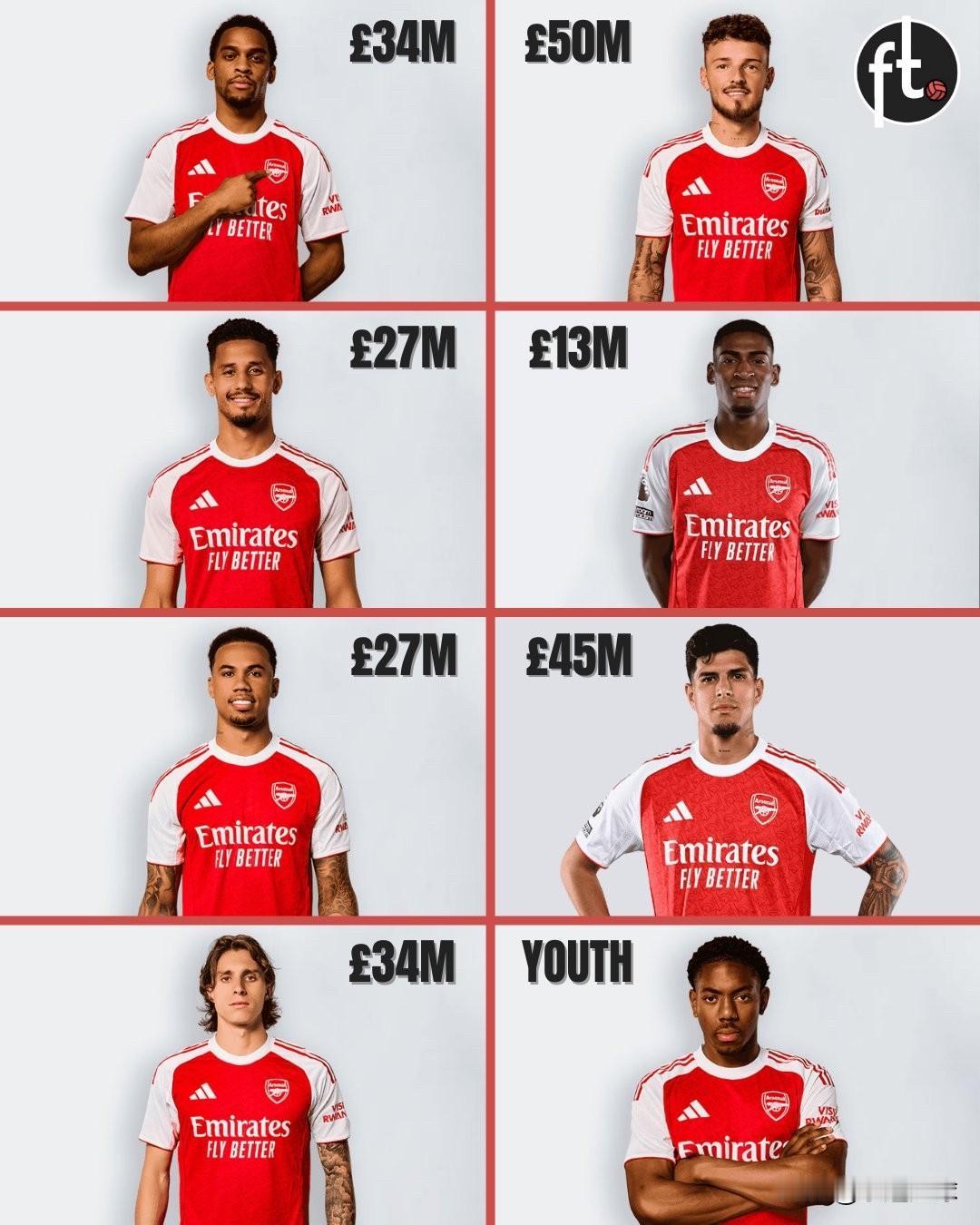 弗格森爵士曾言：“进攻赢得比赛，防守赢得冠军。”
如今，阿尔特塔对此深以为然，他