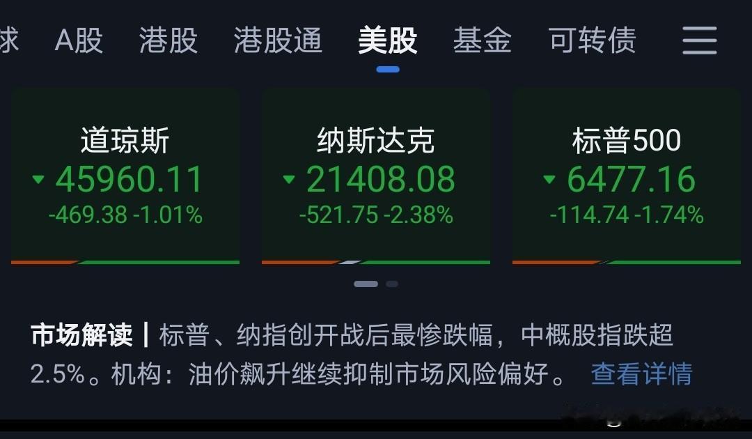 美伊战争关键卡住了原油。
原油卡住各国的经济牛鼻子。
资本市场便提前做出反应，当