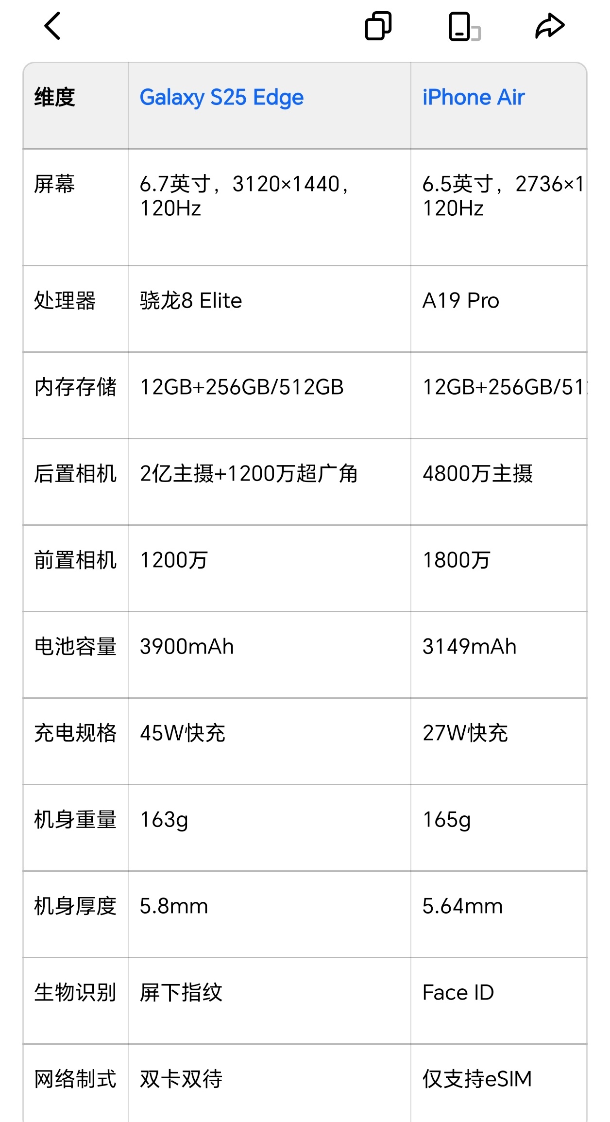 目前市面上的旗舰Air都有一些缺点，比如有缺电池容量的、有缺摄像头的、有缺双扬的