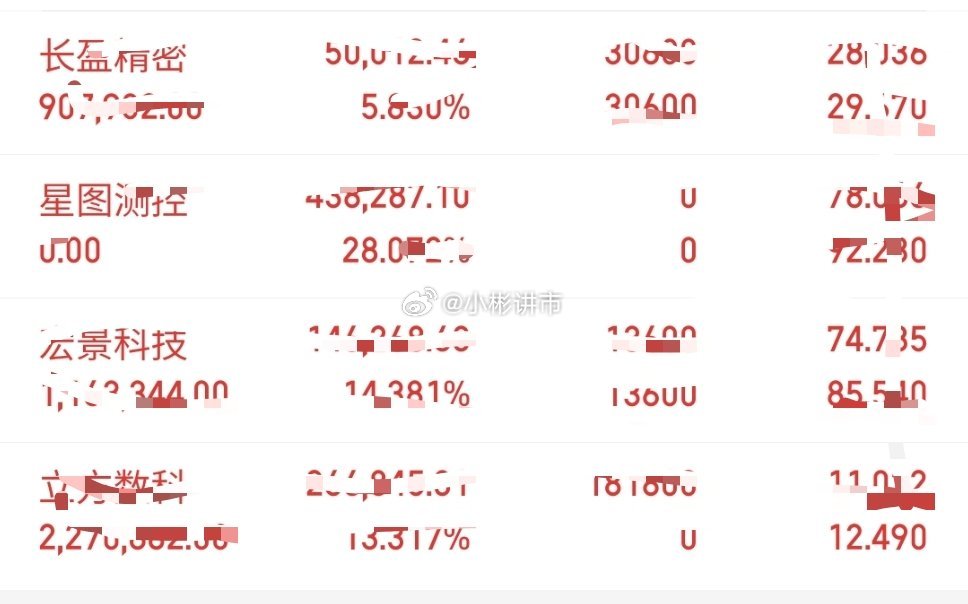 持仓更新$星图测控 bj920116$ 到自己心里价位一百出了 后续可能还会上升