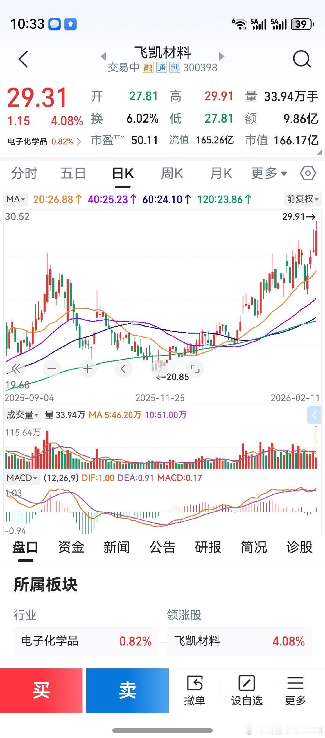 交流一下看盘体会：板块里龙头品种与跟风品种，差距太大了！老鸭选的，竟然都是跟风品