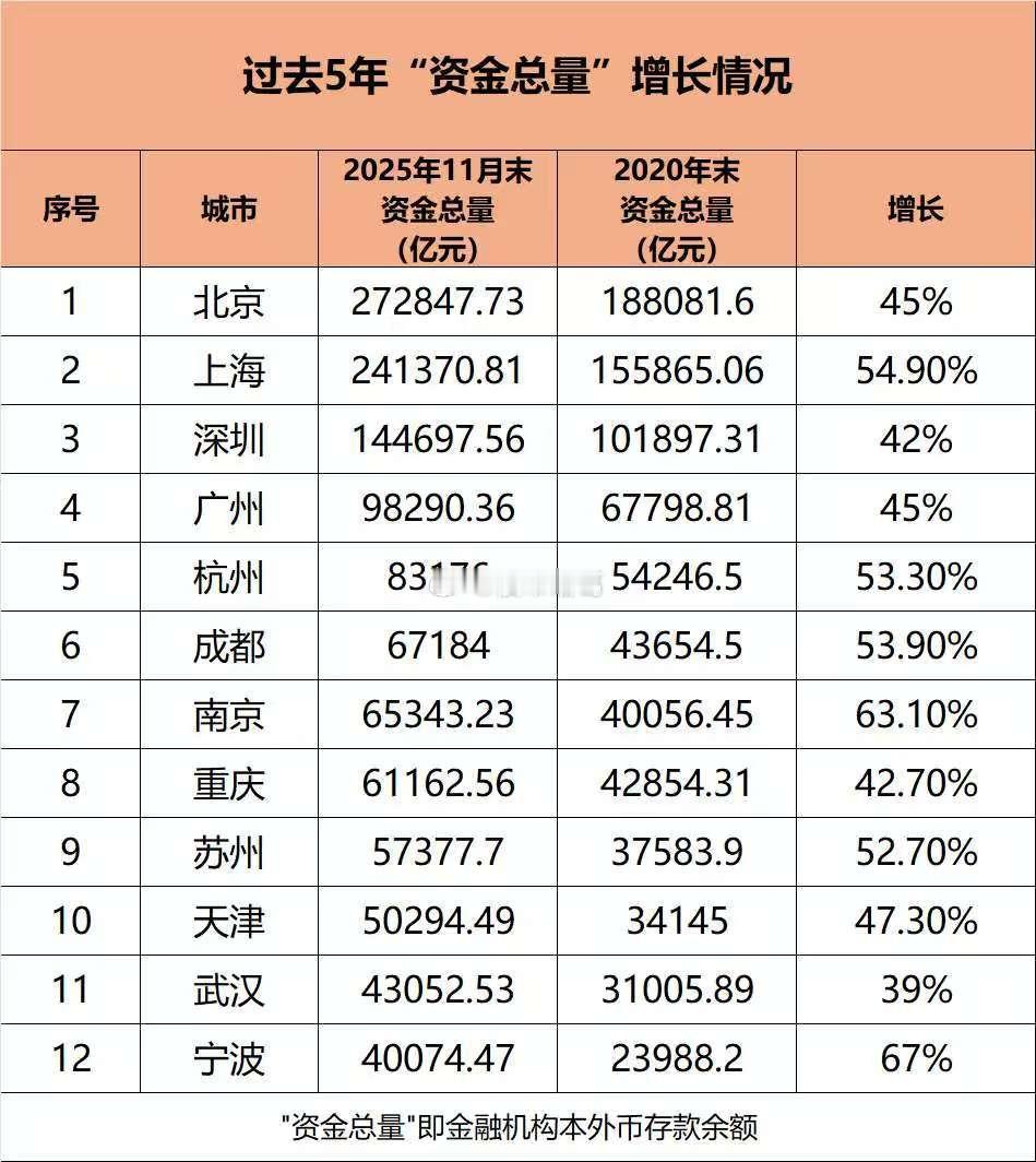 未来十年，我们将目睹一场波澜壮阔的人口再分布：年轻人、高学历者、创业者将持续流向