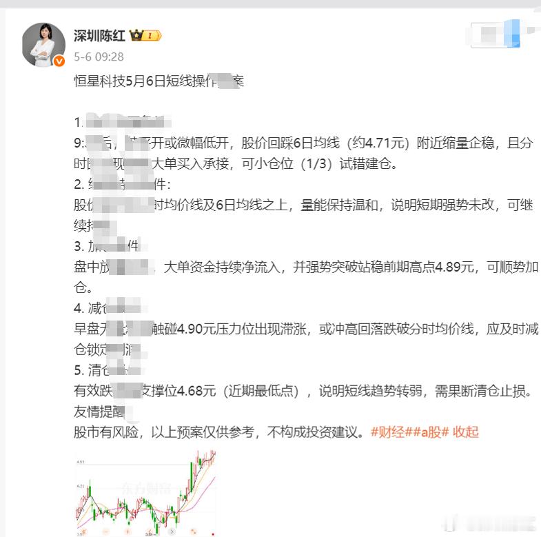 恭喜🎉恭喜家人们，巨力冲刺拉升毫不手软！节奏拿捏死死的！ 家人们，龙头嗅觉到位