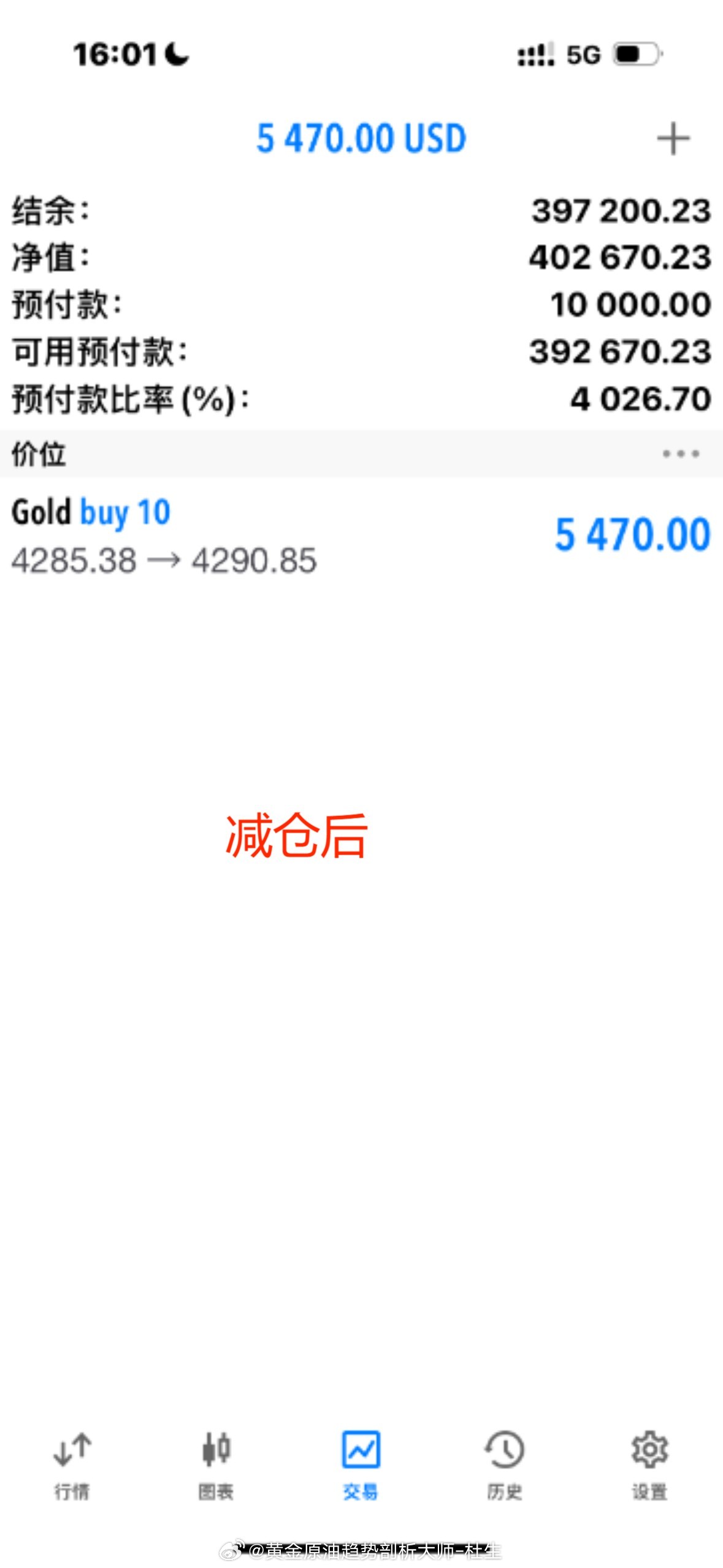 恭喜实盘李先生在黄金4285多单中斩获5000余美金，账户也来到了40W实盘已减