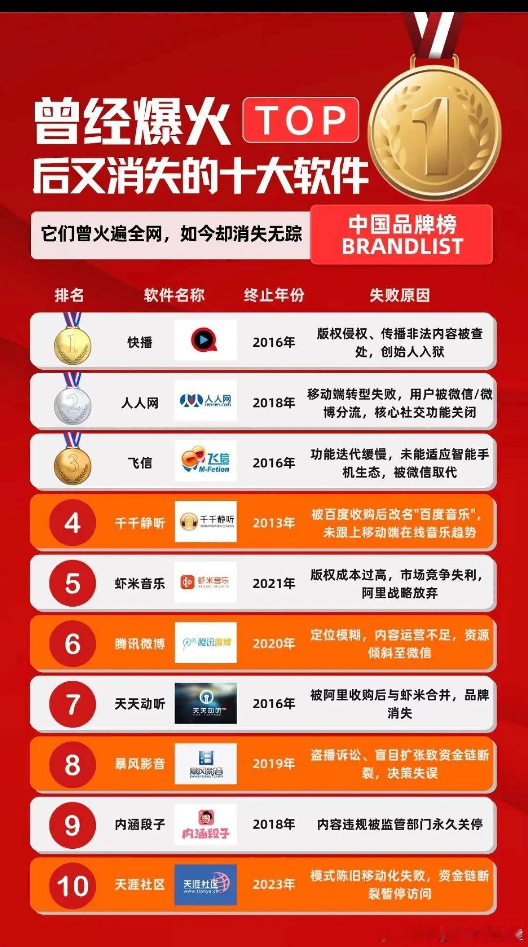 爆火又消失的app 你用过几个？ 