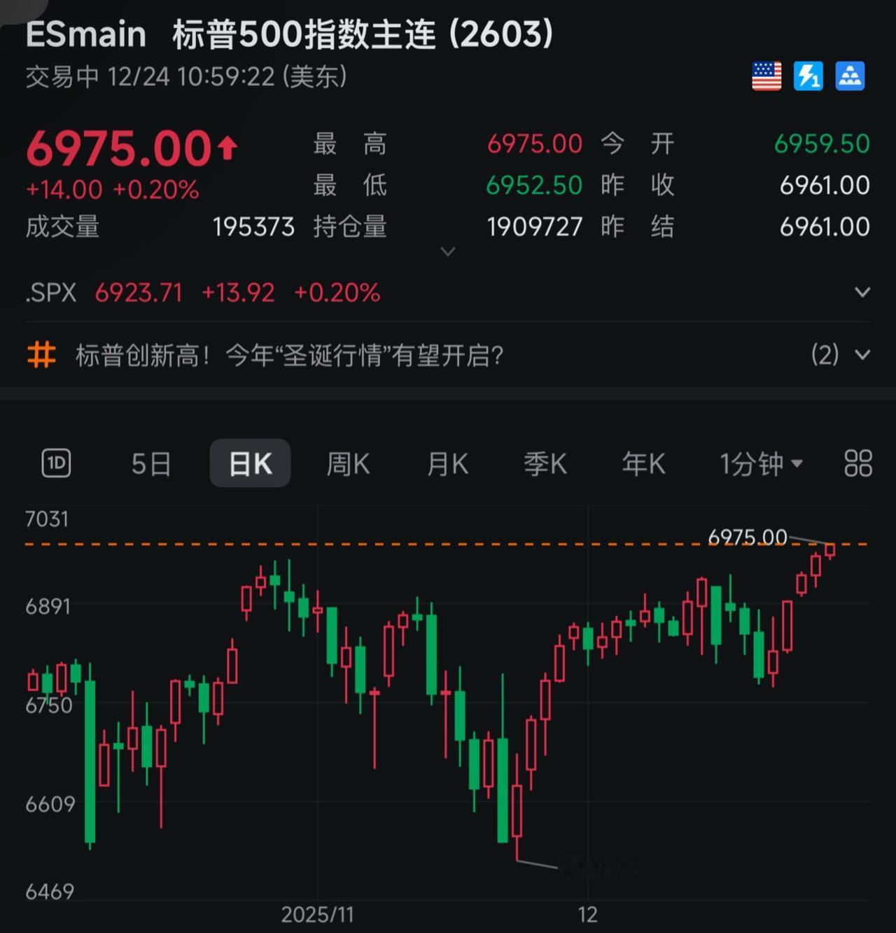 平安夜，标普创历史新高！理财 交易 基金