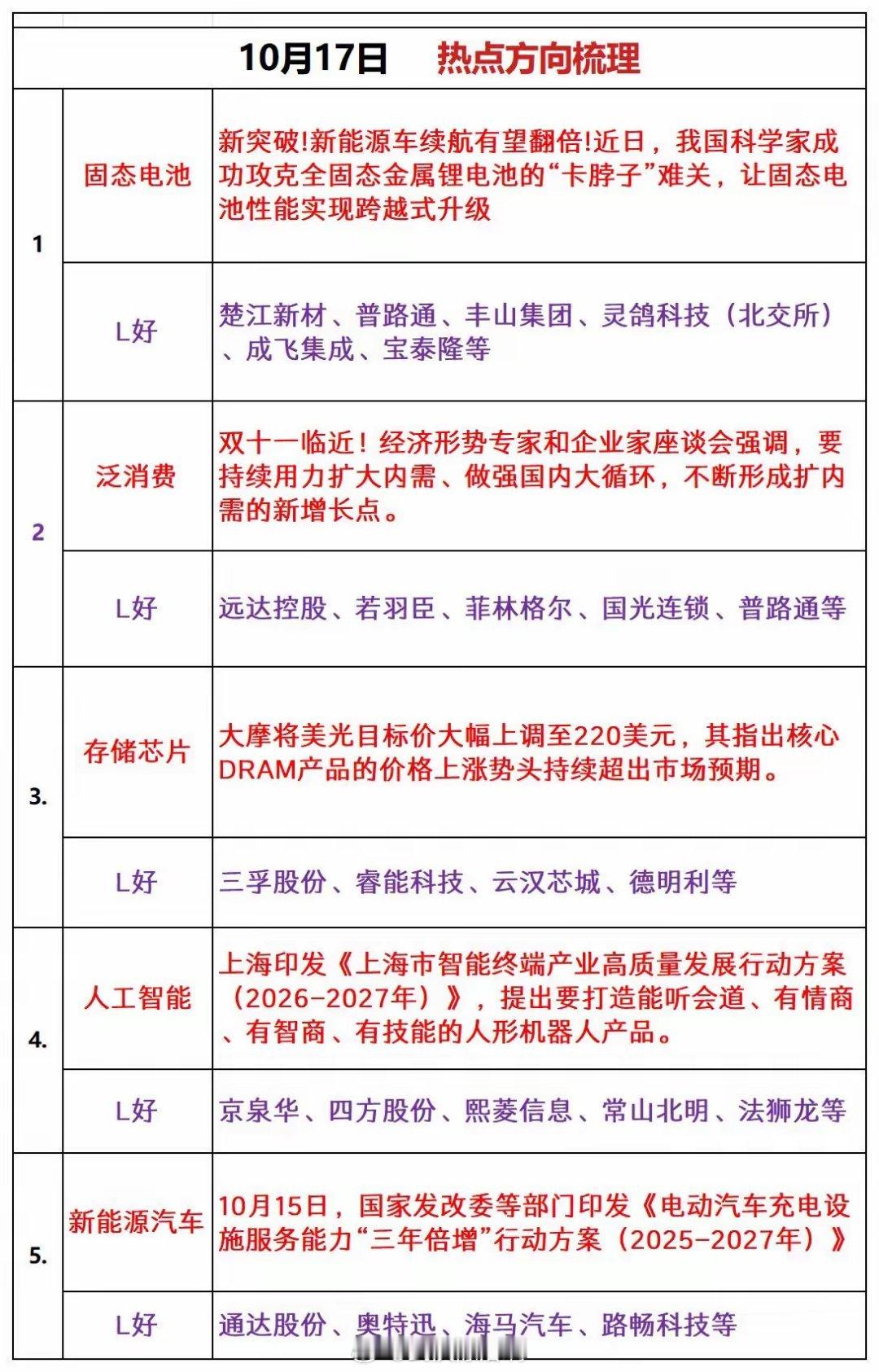 周五板块热度 ​​​