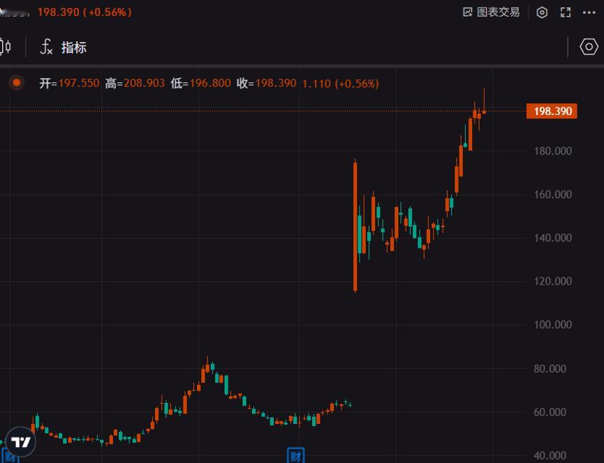 万科的K线图，这样的市场是我们散户能玩得了吗？对比美帝的Moderna，高下立判