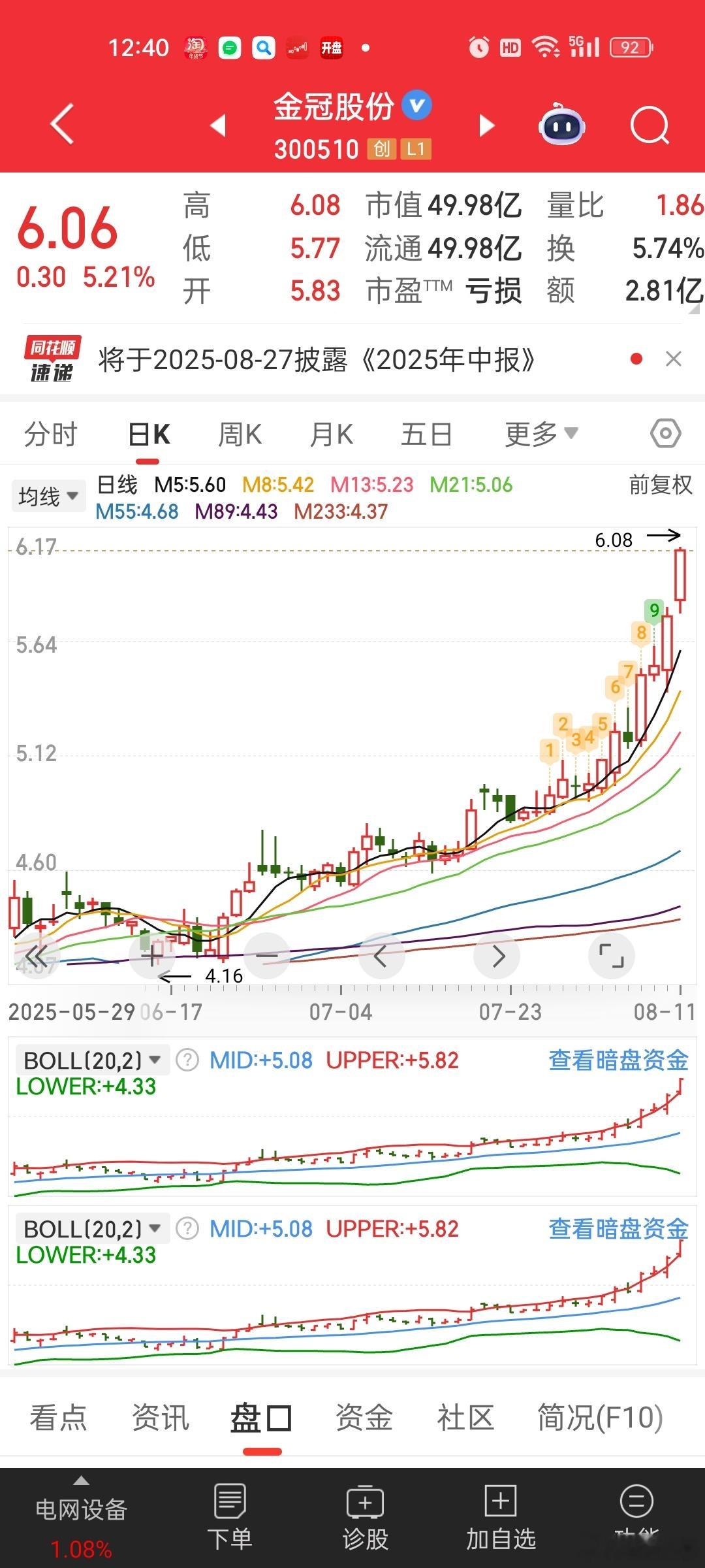 金冠都重回6元了[思考][思考]难道资金真的炒完西北，炒东北？？？吉视传媒三连板