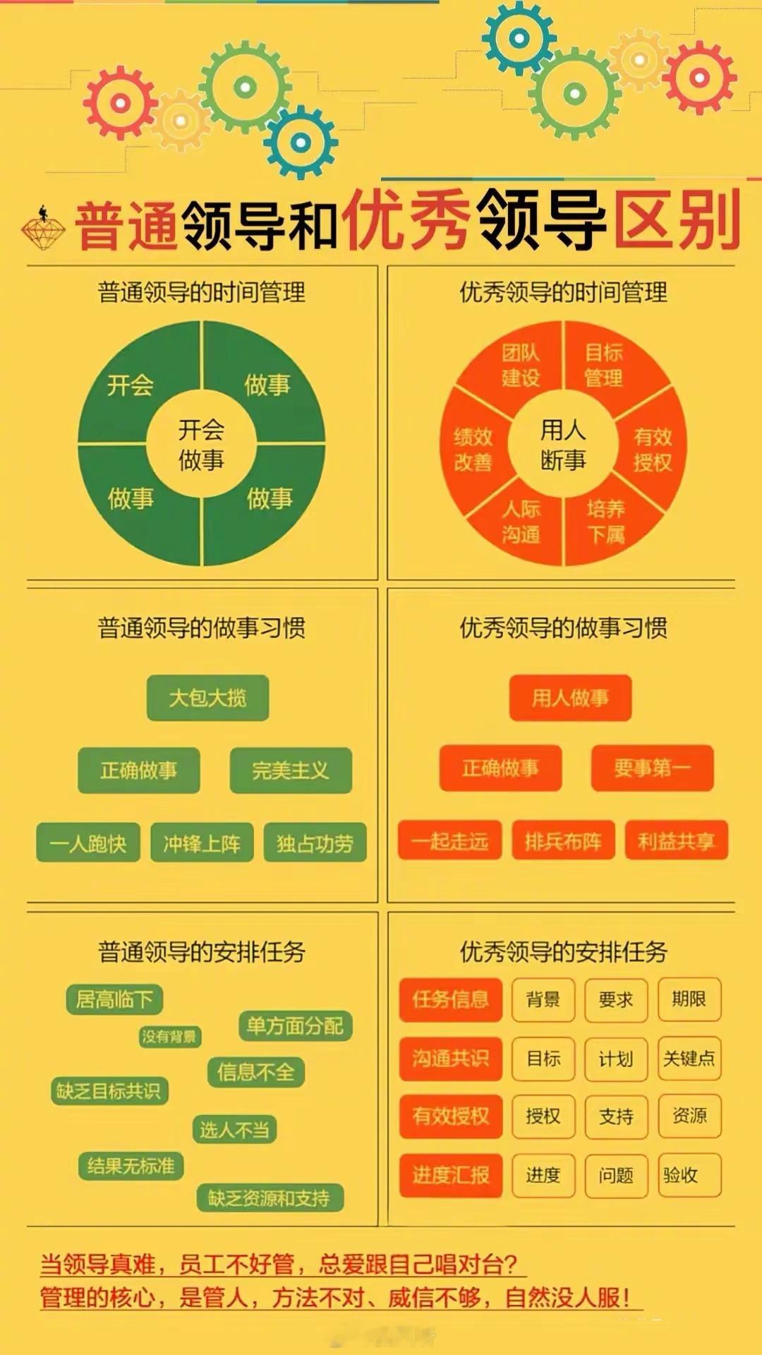 通领导和优秀领导区别 